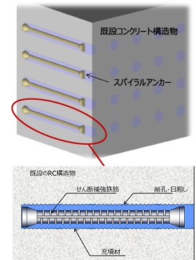 スパイラルアンカー工法イメージ